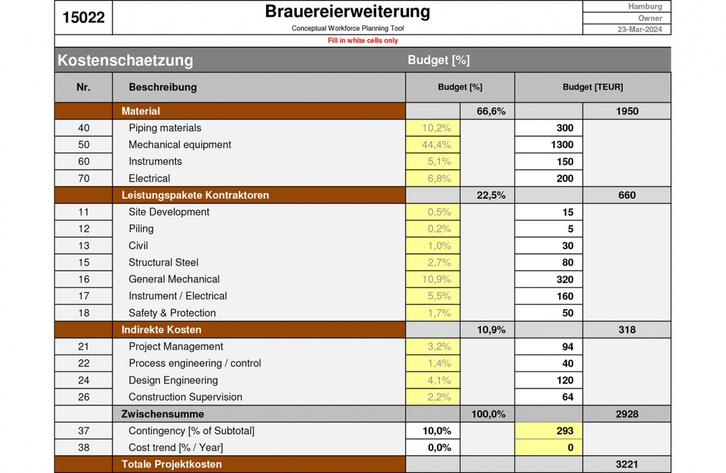 Conceptional Workforce Planning Tool