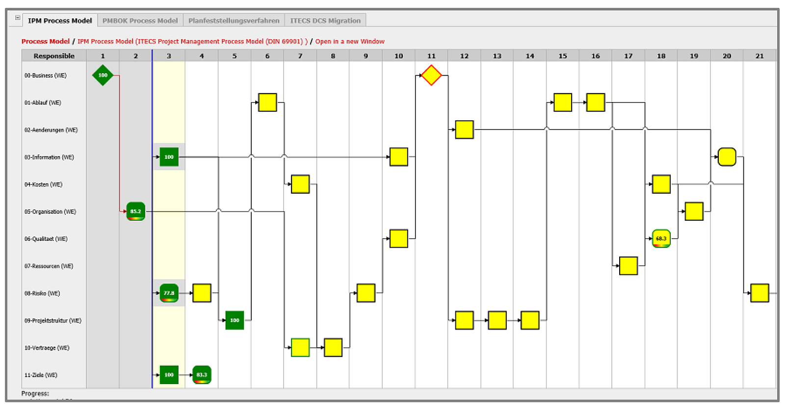 Prozessmodell - Project Health Assistant
