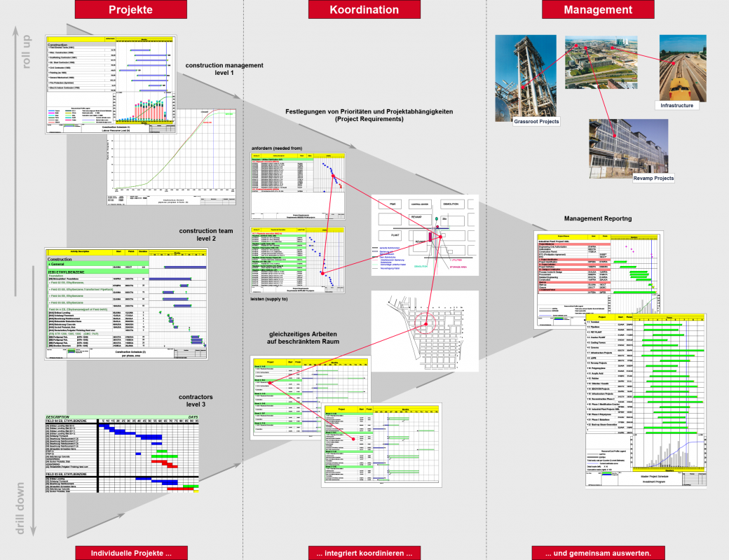 Multiprojekt-Steuerung Multiprojektsteuerung - ITECS Engineering