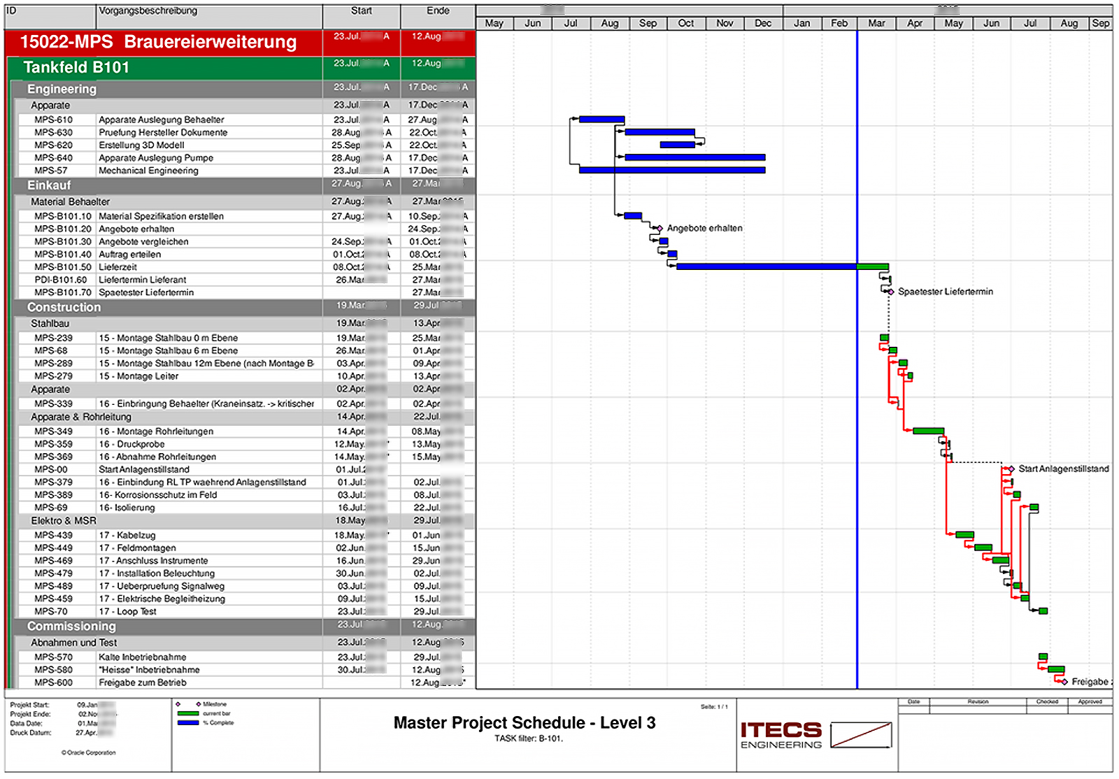 Project Schedule - Project Health Assistant