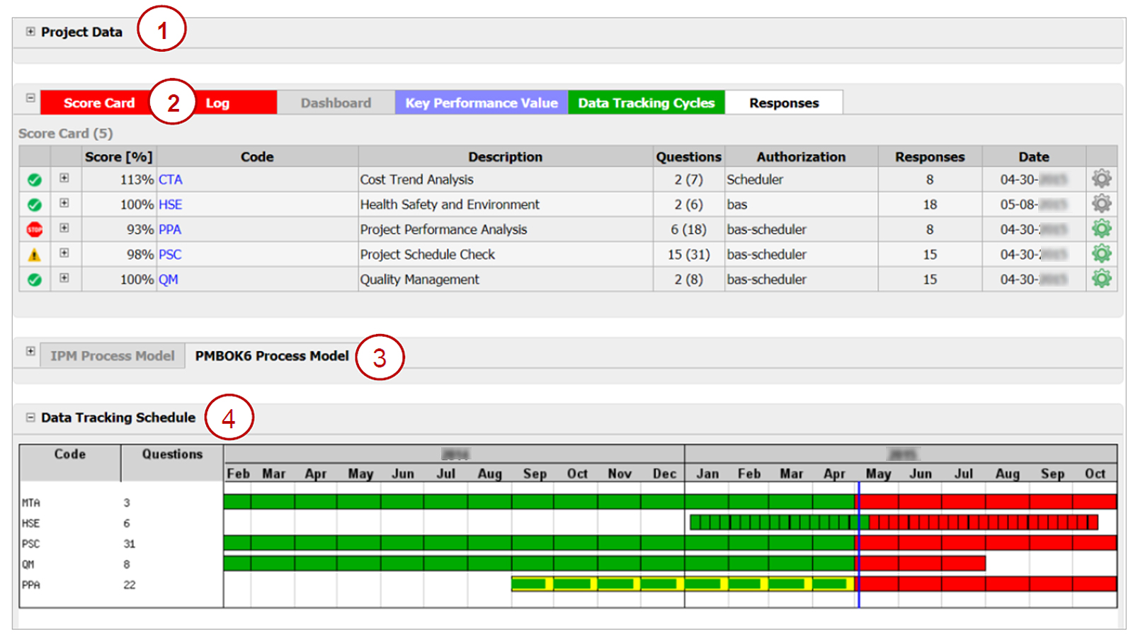 ScoreCard - Project Health Assistant