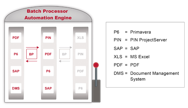 Batch Processor