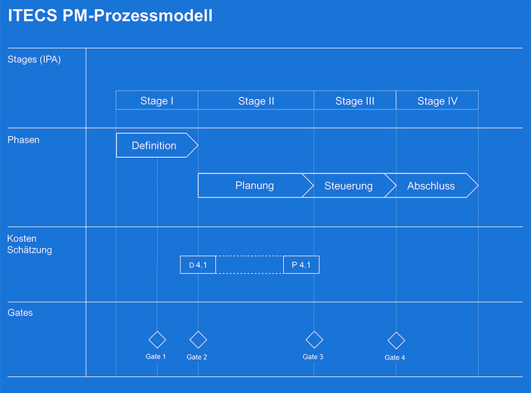 Book A Scheduler - Prozessmodell