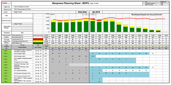 Manpower Planning Sheet - MPPS