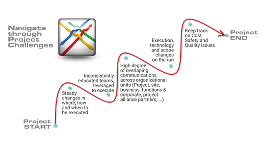 ITECS verpflichtet sich, sich stets am Projekterfolg messen zu lassen