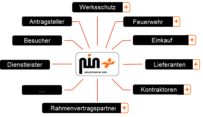 Bogen