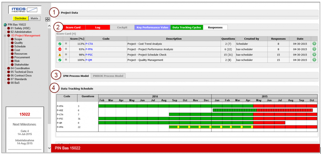 PHA-ScoreCard | ITECS Engineering