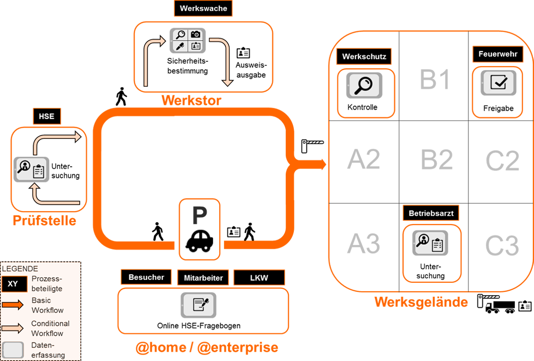 Werkseinfahrtmanagment - Contractor Information System