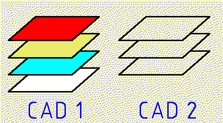 CAD-Datenkonvertierung aus einem CAD-System in ein anderes
