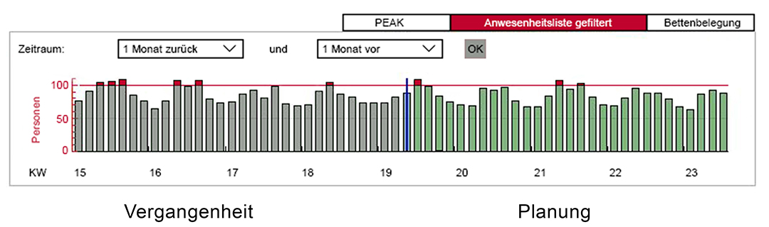 Personaleinsatzplanung von ITECS (PEP)