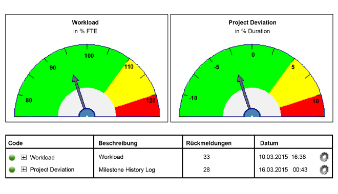 Project ScoreCard