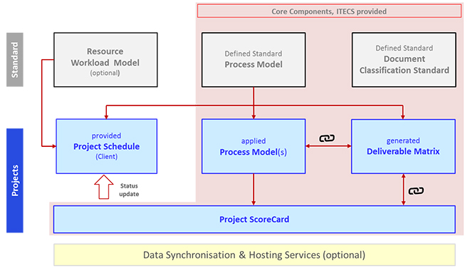 IHA-Components1