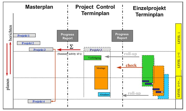 ProjectControl_grau1