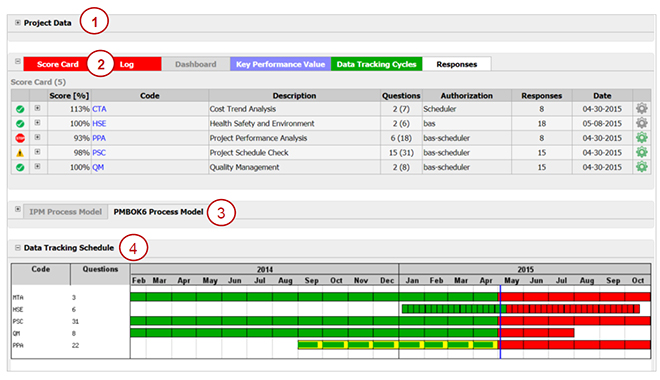 ScoreCard - Project Health Assistant