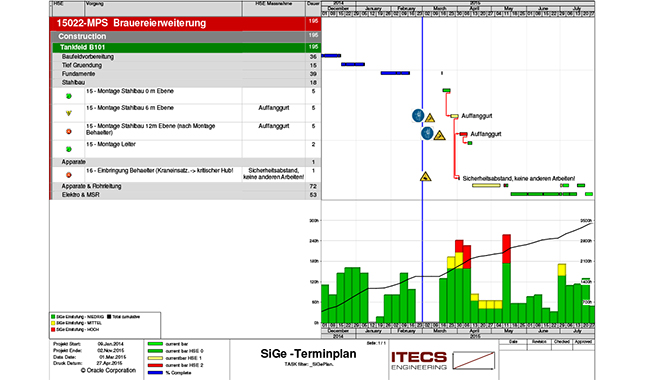 SiGePlan - ITECS Engineering