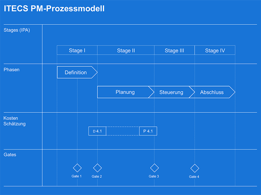 Book A Scheduler - Prozessmodell