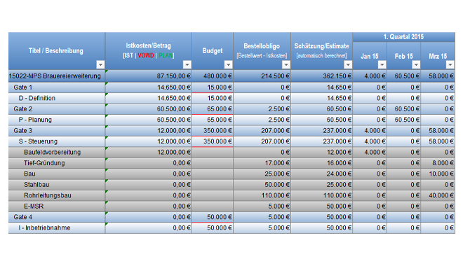 CostControl Tracker