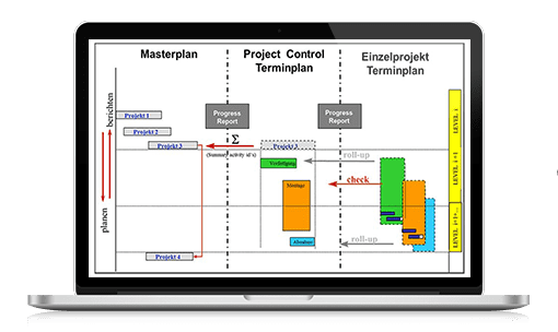 ITECS Proces Control