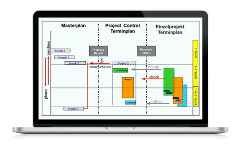 Project Control Services | ITECS.COM