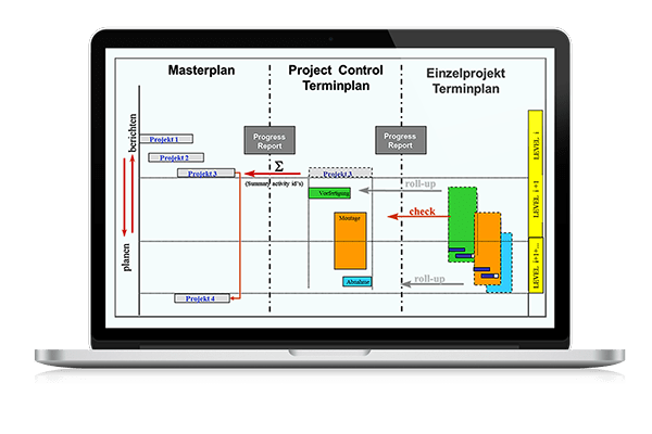 Project Control Terminplan by ITECS