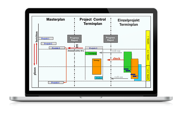 Project Control Terminplan ITECS