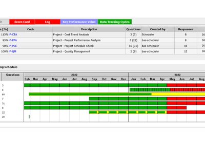 Controlling Genehmigungsverfahren