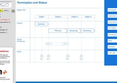 Terminplan und Status