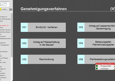 Genehmigungsverfahren PINServer