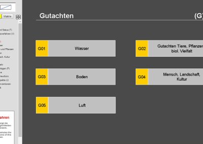 Gutachten Genehmigungsverfahren