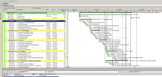 WBS und Aktivitäten -Terminplanung
