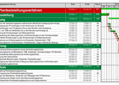 Planfeststellungsverfahren